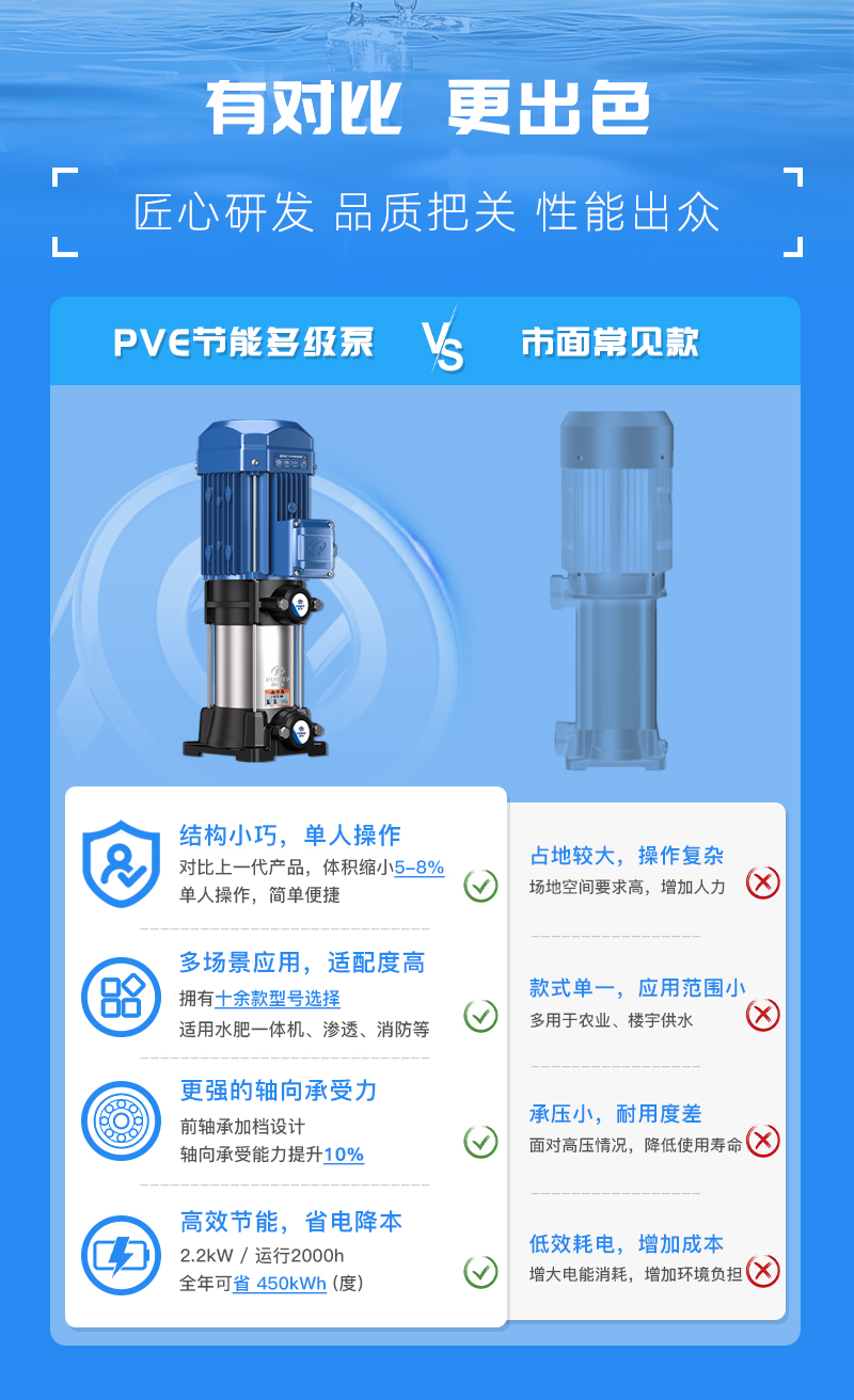 水泵對(duì)比